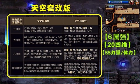 dnf红眼上衣选什么技能