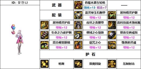 dnf装备怎么锻造