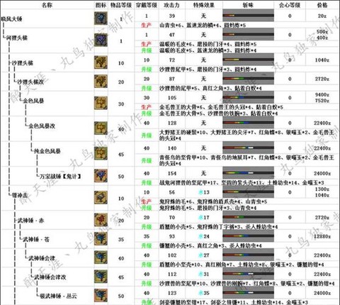 怪物猎人ol派生是什么[图2]