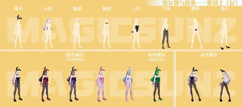 dnf为什么要换装