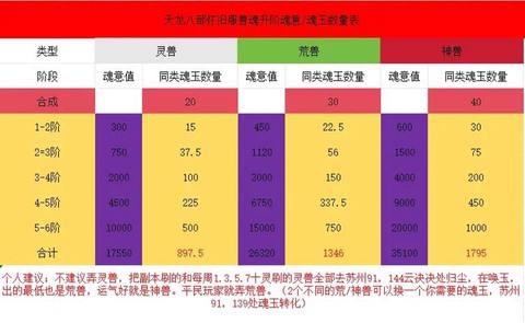 天龙八部用什么附体好