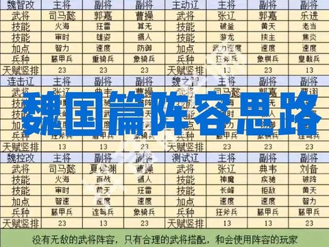 三国群英传如何选择兵