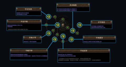 魔兽世界怎么遗忘技能