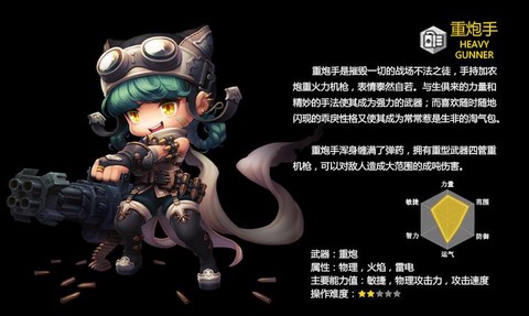 冒险岛2什么职业最难