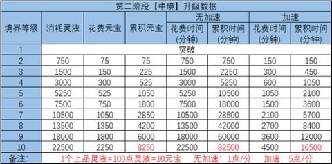 诛仙手游怎么交易物品[图2]
