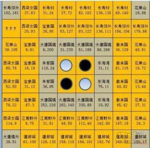 大话西游2免费版怎么赚钱[图1]