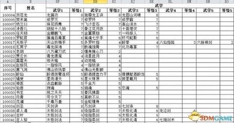 侠客风云传前传学什么[图1]