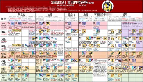 碧蓝航线武器怎么得