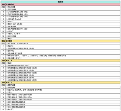 武林外传怎么领取装备
