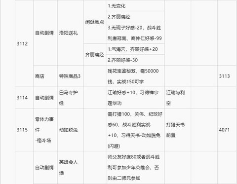 侠客风云传怎么战斗[图2]