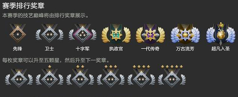 dota2天梯5000分什么水平