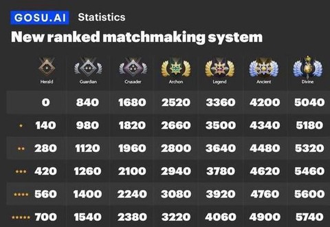 dota2天梯5000分什么水平[图1]
