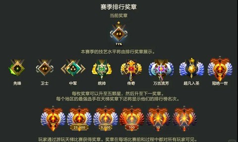 dota2天梯5000分什么水平[图2]