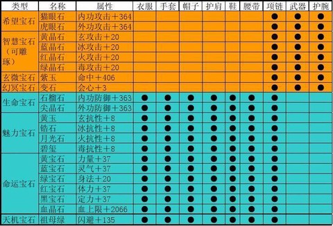 天龙八部怎么获得宝石[图2]