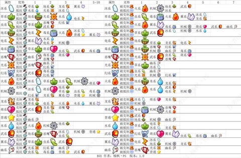 洛克王国电系被什么克[图2]