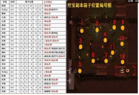 天龙八部挖图出什么[图1]