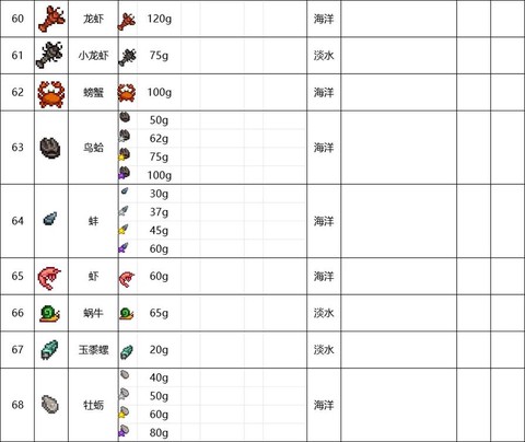 星露谷物语鱼钩怎么装