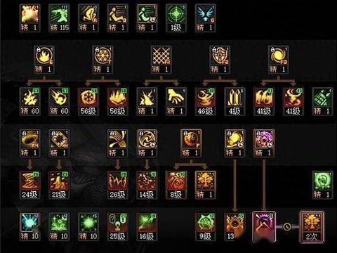 dnf缔造者怎么操作[图2]