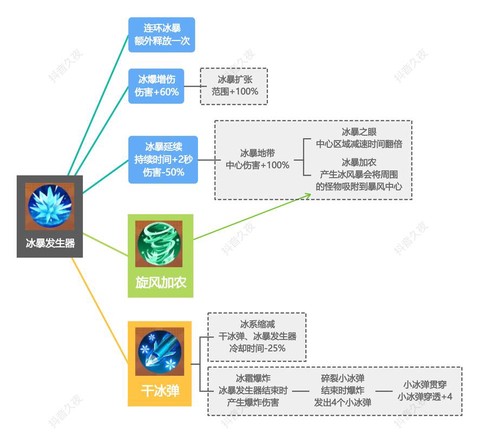 绝地大逃杀僵尸怎么开