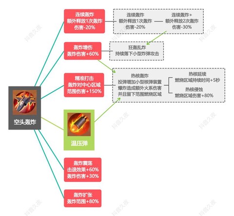 绝地大逃杀僵尸怎么开[图2]
